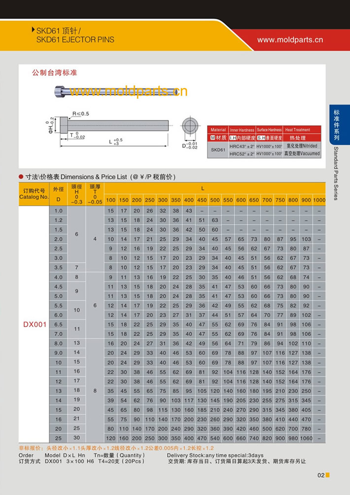 东莞大翔模具配件有限公司专业生产SKD61顶针，SKD61顶针的材质、热处理、硬度、标准、型号等详情说明和介绍，您可以通过本页面下单留言或者发送询/报价。