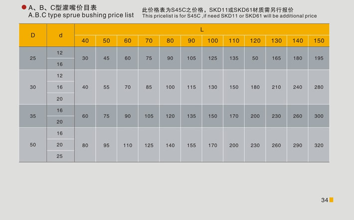 东莞大翔模具配件有限公司专业生产A型浇口套，A型浇口套的材质、热处理、硬度、标准、型号等详情说明和介绍，您可以通过本页面下单留言或者发送询/报价