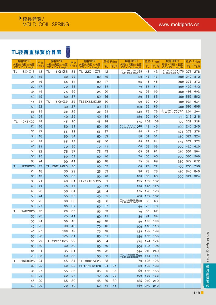 东莞大翔模具配件有限公司专业代理TL蓝色轻荷重模具弹簧，TL蓝色轻荷重模具弹簧的品牌、参数、材质、标准、产地等详情说明和介绍，您可以通过本页面下单留言或者发送询/报价。