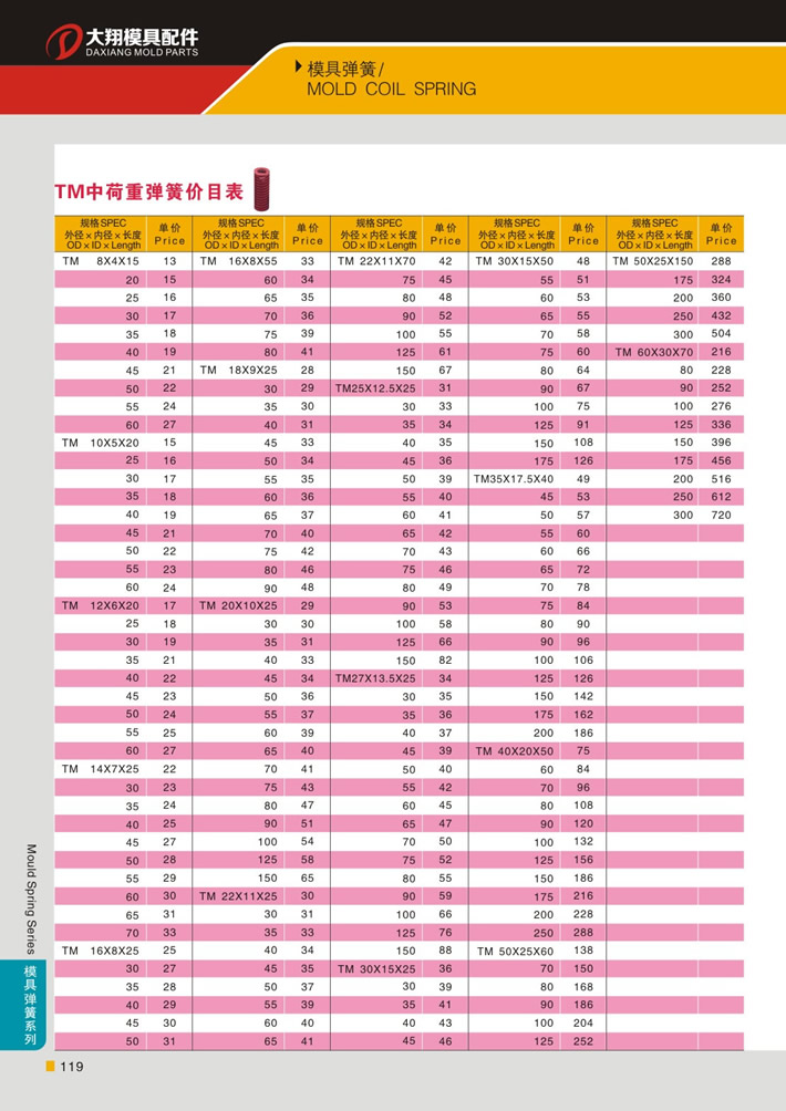 东莞大翔模具配件有限公司专业代理TM红色中荷重模具弹簧，TM红色中荷重模具弹簧的品牌、参数、材质、标准、产地等详情说明和介绍，您可以通过本页面下单留言或者发送询/报价。